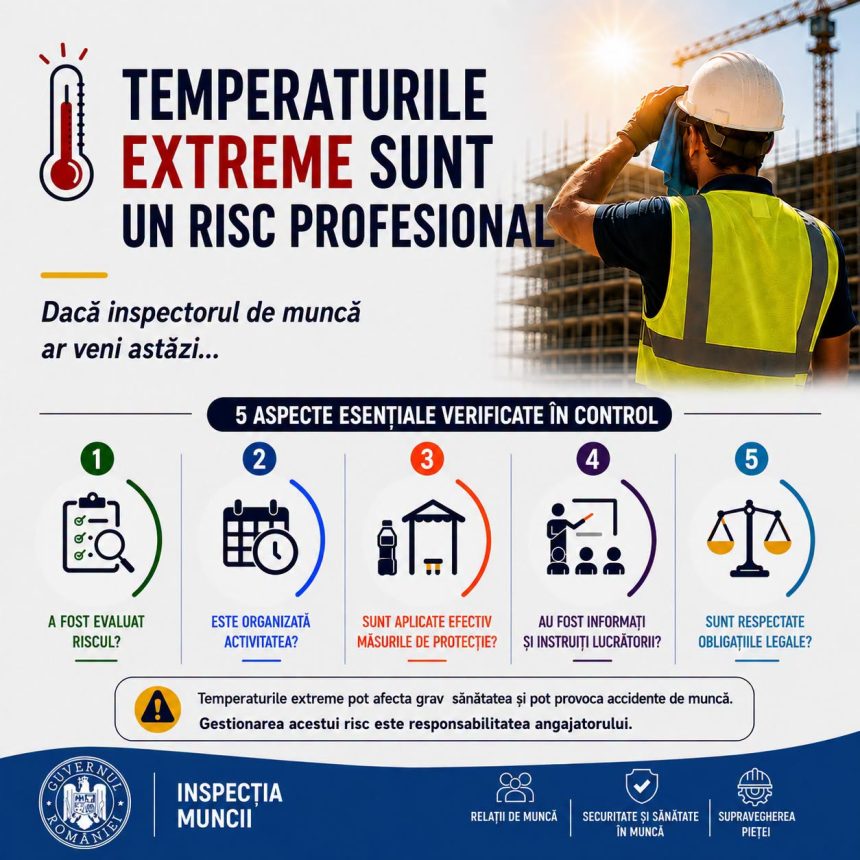 Inspectia Muncii intensifica controalele in domeniile cu lucratori expusi la temperaturi ridicate